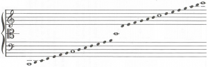 SISTEMA DELLA CHIAVE UNICA (endecagramma) - violino e basso, linea del DO centrale